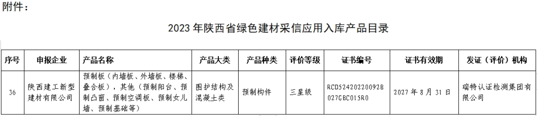 喜報丨陜西建筑產(chǎn)業(yè)投資集團多種產(chǎn)品被納入2023年陜西省綠色建材采信應用入庫產(chǎn)品目錄